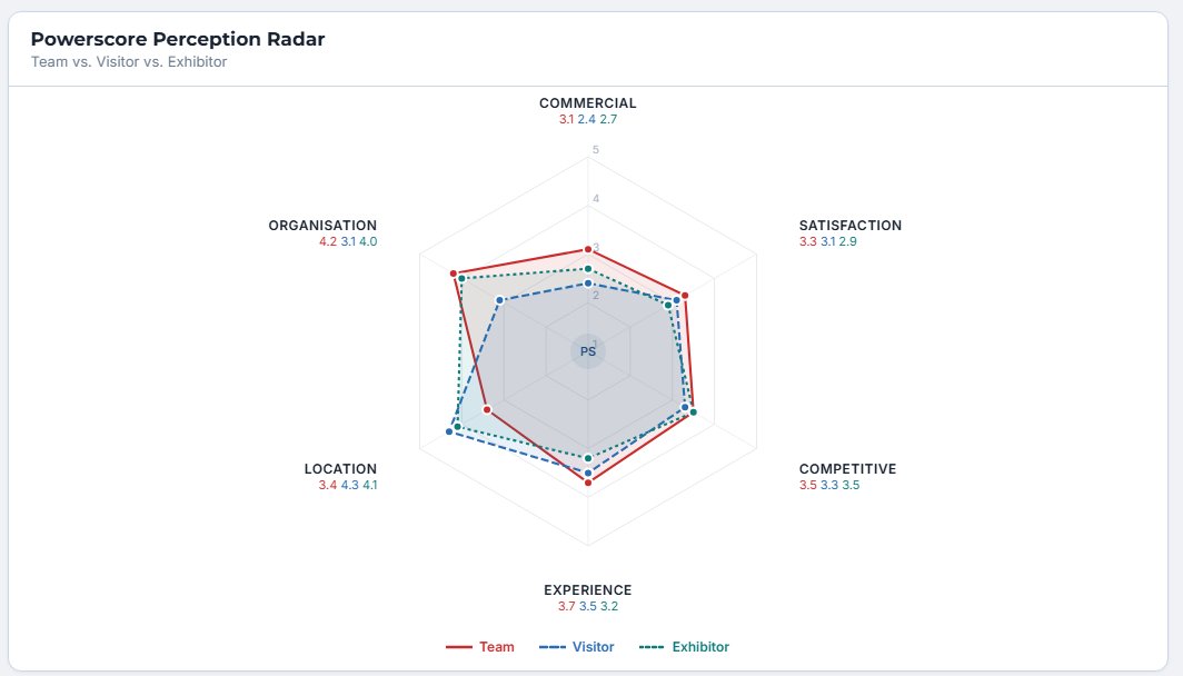 Powerscore Perception Radar