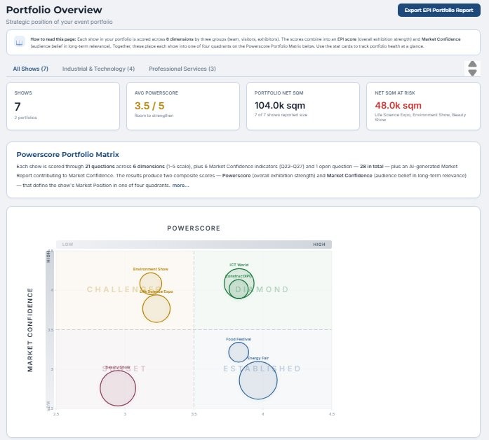 EPI Portfolio Dashboard